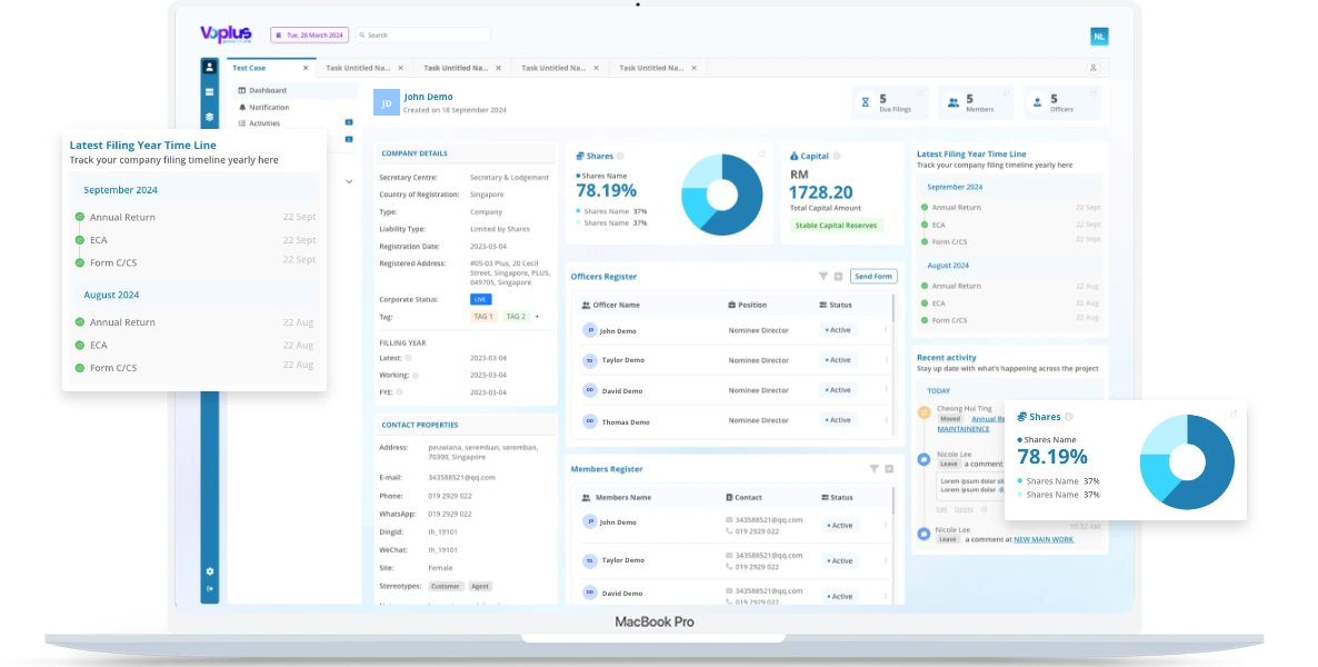 Secdify Dashboard Mockup